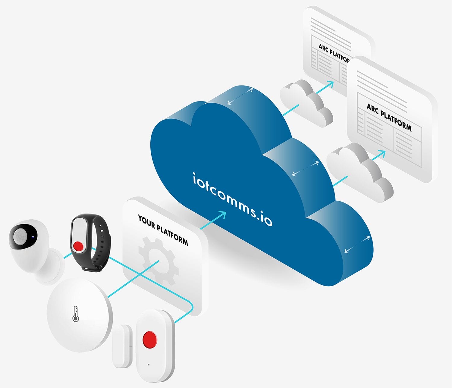 Establish reliable alarm communication and connect your devices to any Alarm Receiving Centre