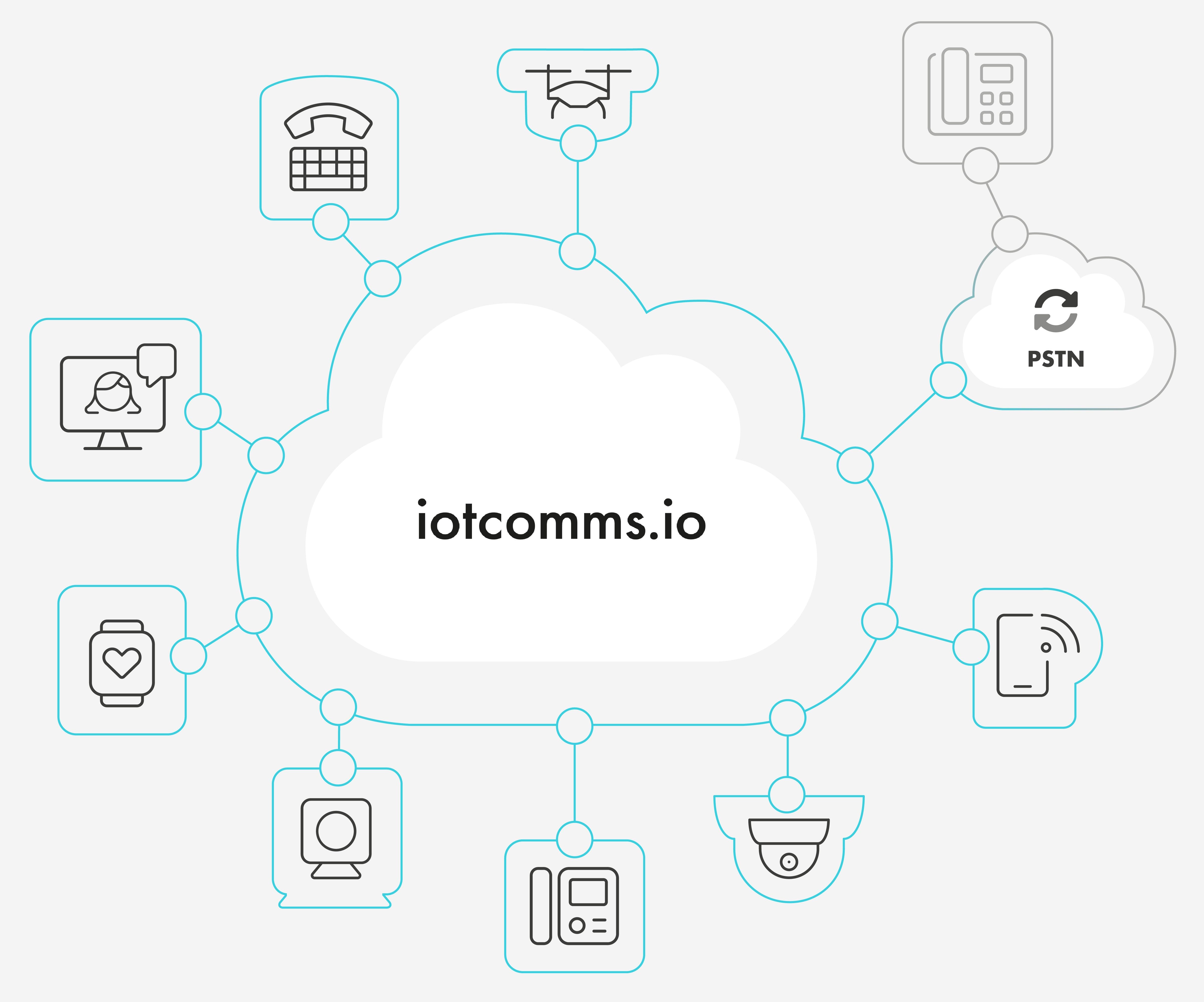 iotcomms.io's easy to use APIs enable voice &and video services without any hassle