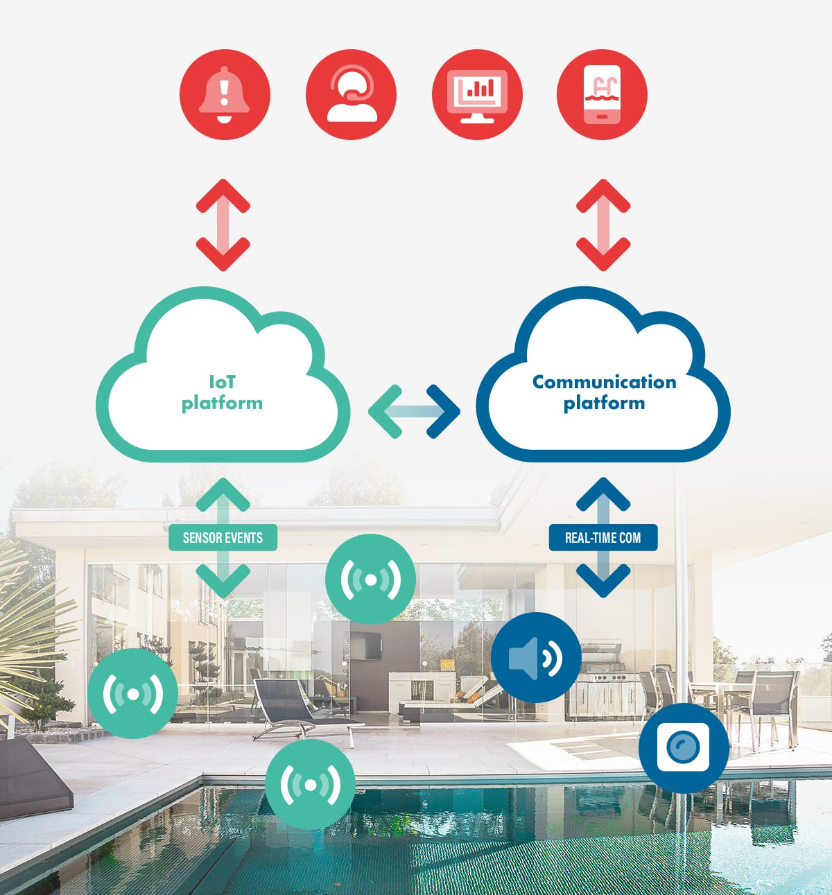 iotcomms.io brings real-time communication to IoT platforms