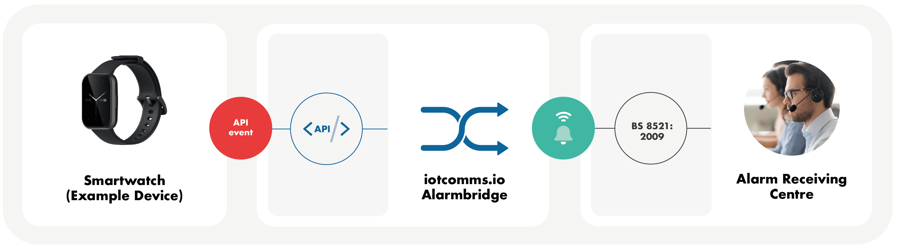 Connect your digital devices to analogue ARC