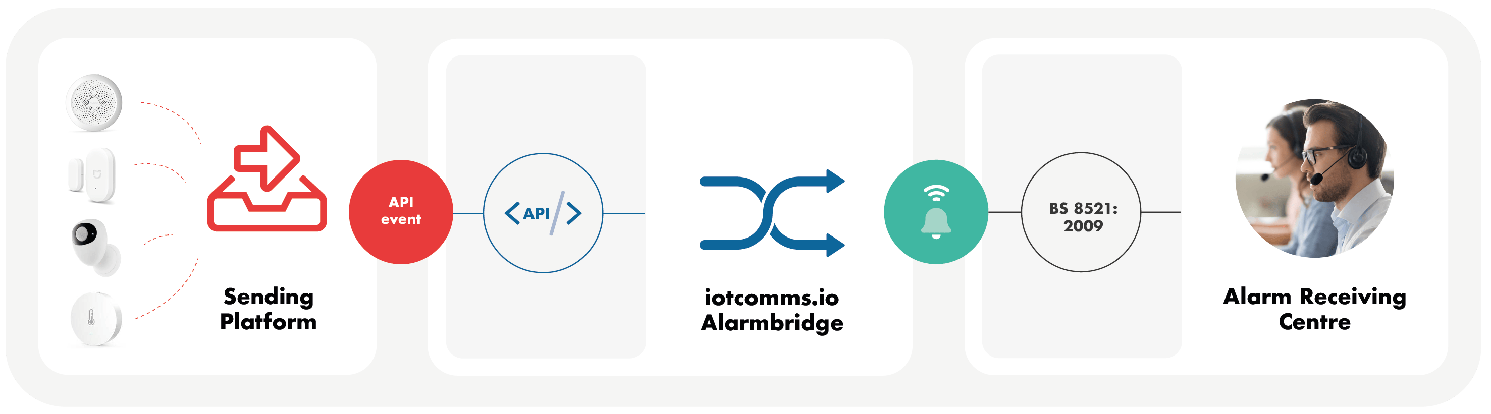 Connect your platform to analogue ARC