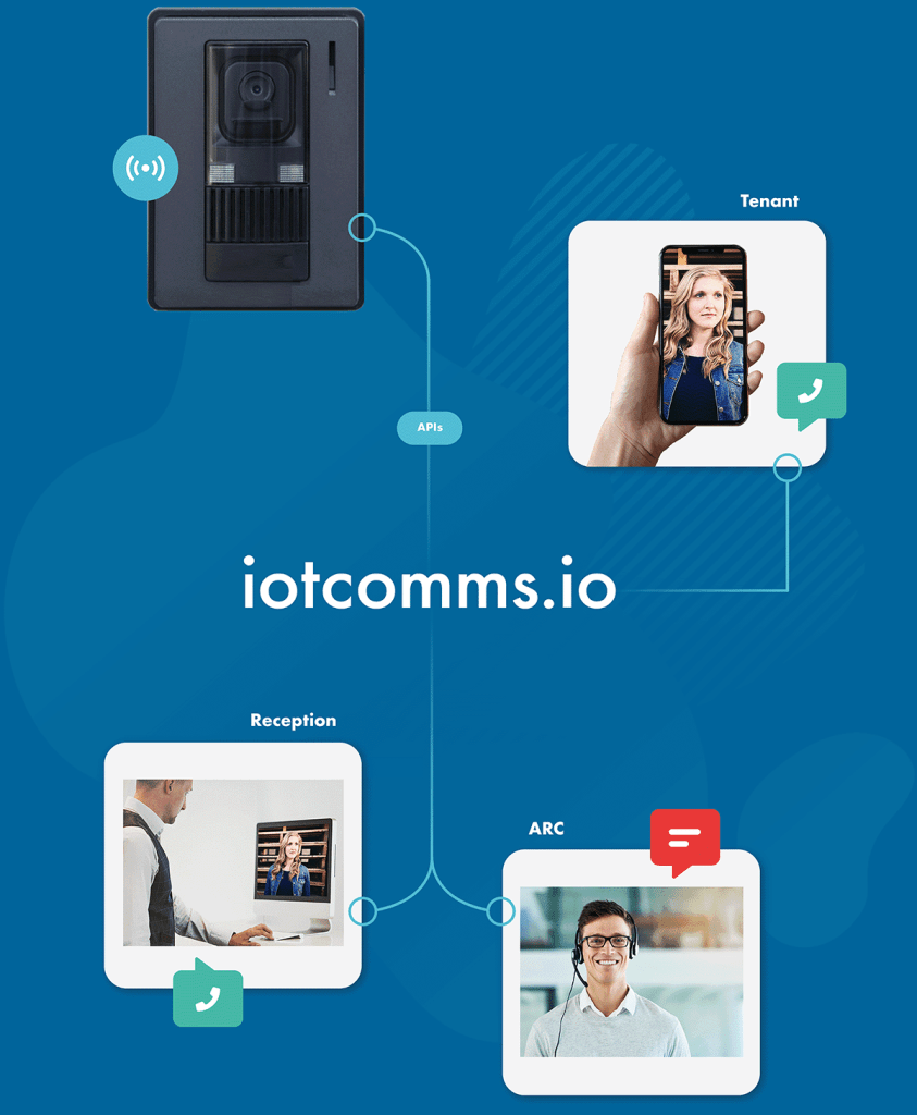 The iotcomms.io serverless communications platform provides the APIs needed for your intercom solutions