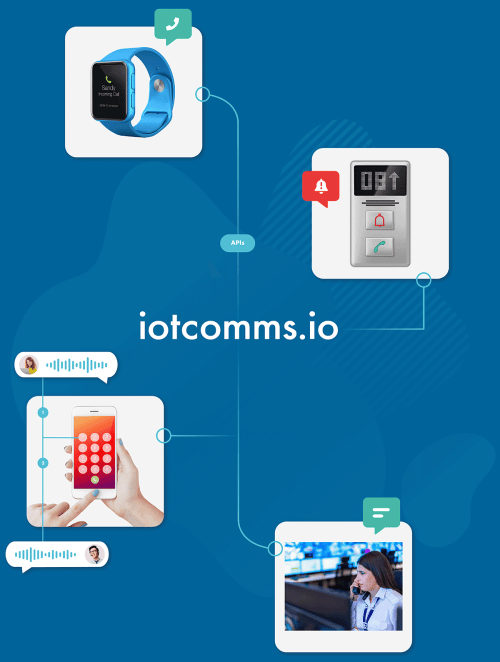 Build and deliver modern communications services with iotcomms.io