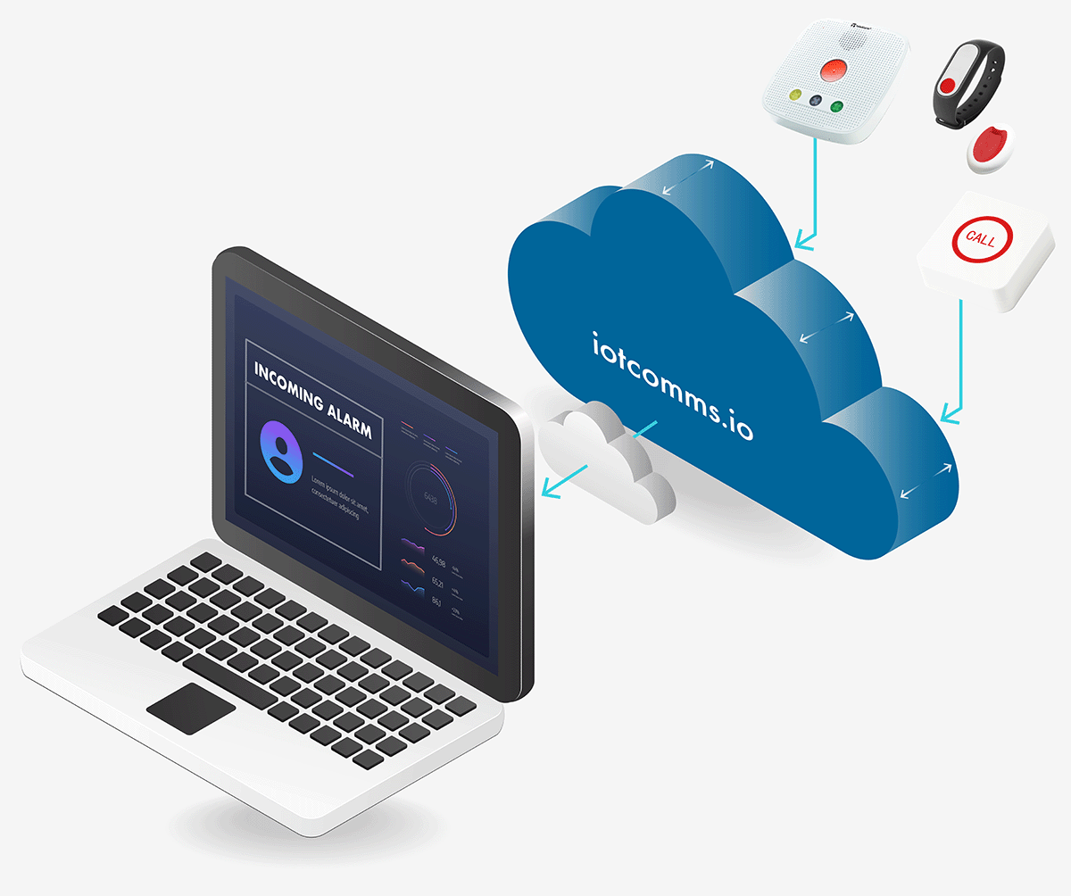 Let your alarm receiving platform receive alarms from any care device with the iotcomms.io communications platform