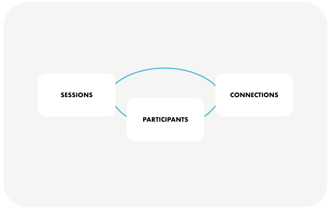 Build IVR flows for demanding use cases with the iotcomms.io mediaservice API