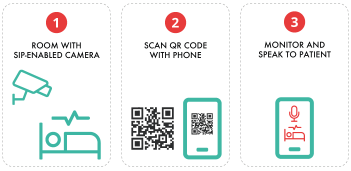 Surveillance and communication solution for isolated patients