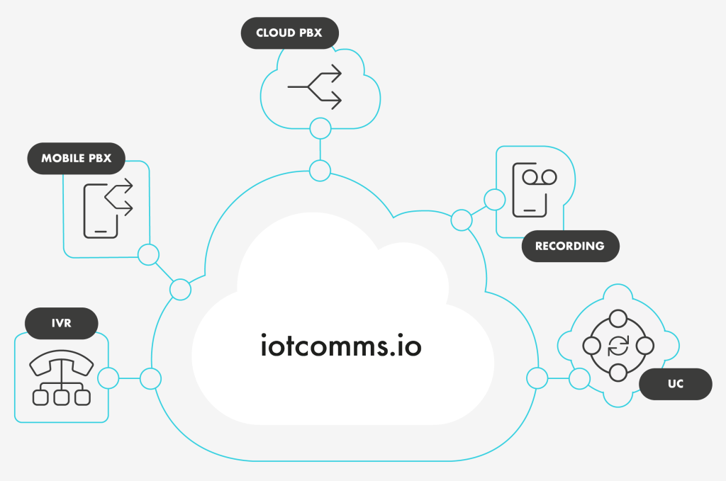 Build with iotcomms.io Mediaservice API