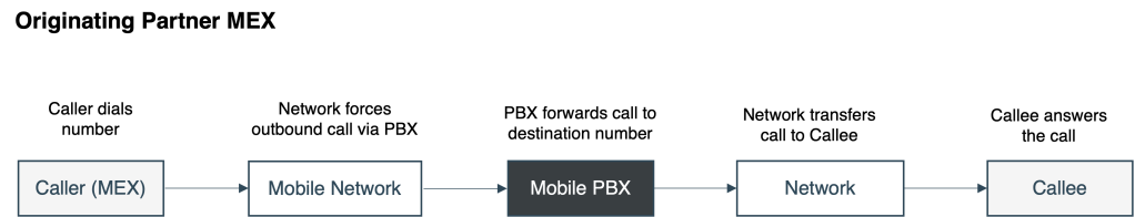 Mobile PBX - Originating Partner MEX