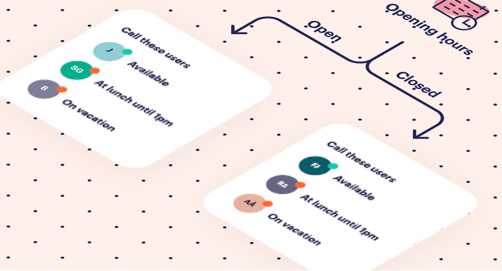 Telness Tech Self-Service PBX