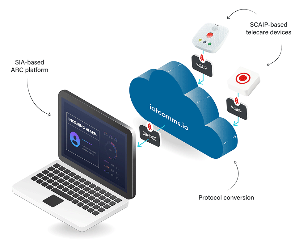 Receive SCAIP alarms to your SIA-based ARC platform