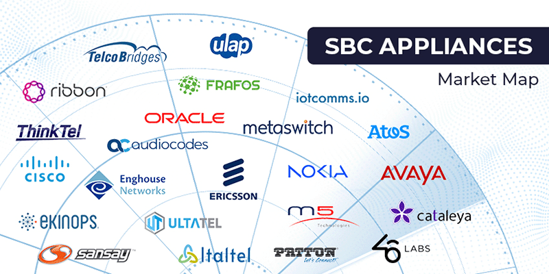 UC Today Market Map – Top Session Border Controller Providers 2023