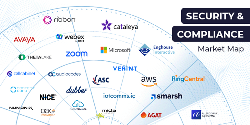 UC Today Market Map – Top UC Security & Compliance Vendors 2023